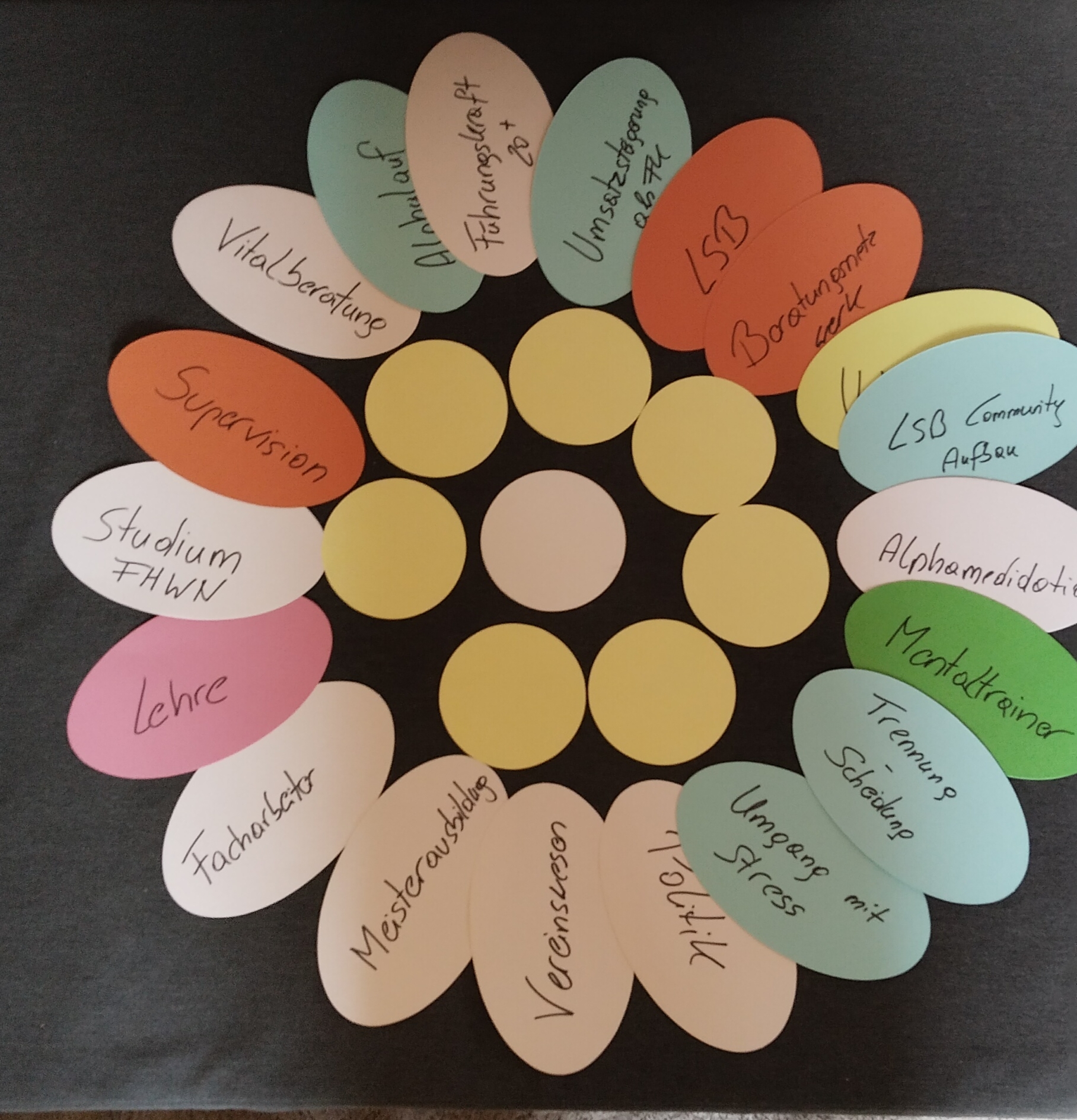 Ressourcenblume