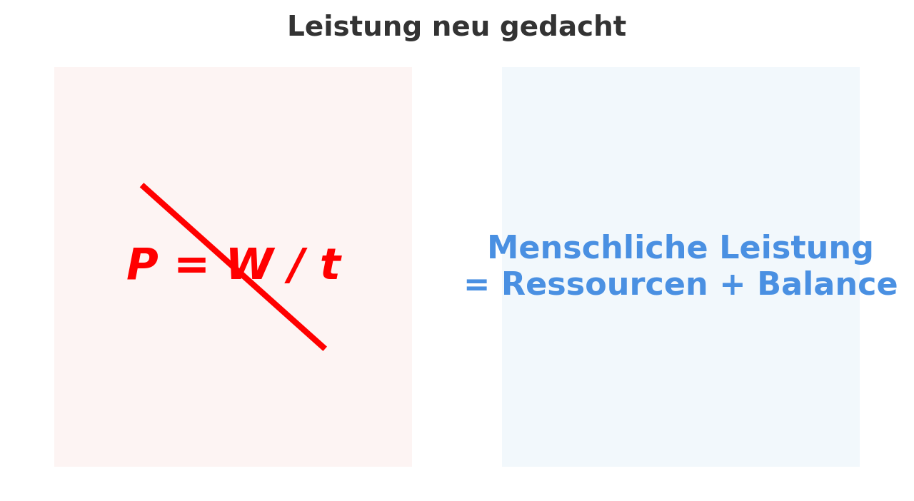 Leistung