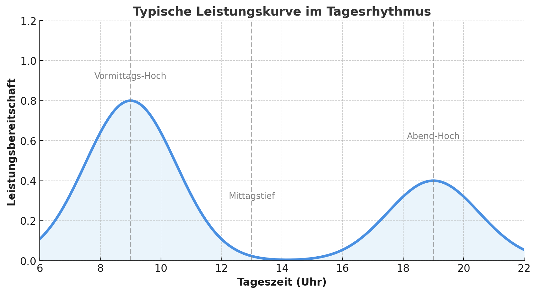 Gesunde Führung als Erfolgsfaktor